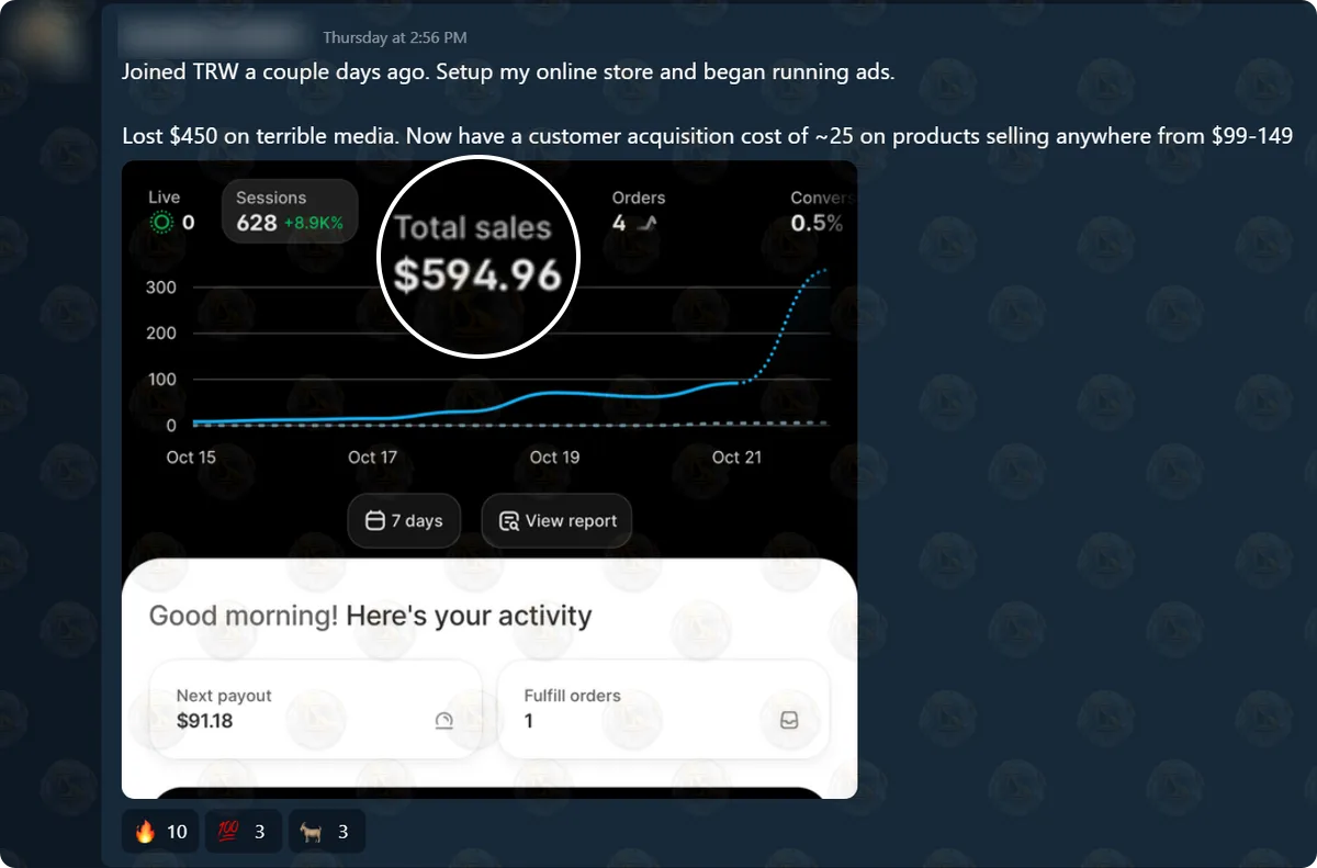 A member’s post in the Ecommerce wins chat, name and avatar blurred: a Shopify dashboard for the last 7 days showing $594.96 total sales, 4 orders, 628 sessions and a 0.5% conversion rate, under their note about losing $450 on ads first