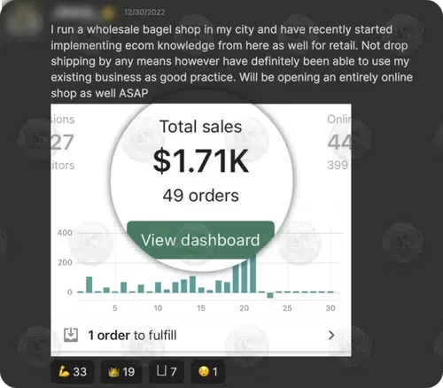 Shopify: $1.71K total sales, 49 orders for a bagel shop gone online