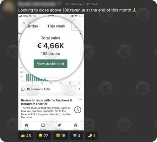 Shopify: €4.66K total sales, 152 orders this week