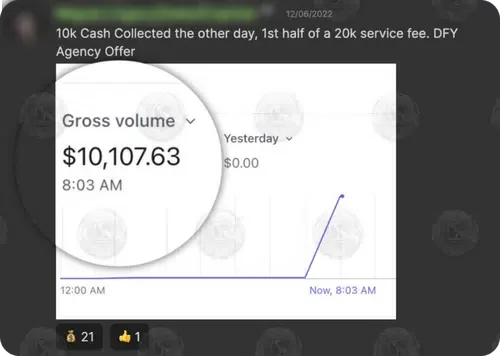 Stripe: $10,107.63 gross volume, the first half of a $20k service fee
