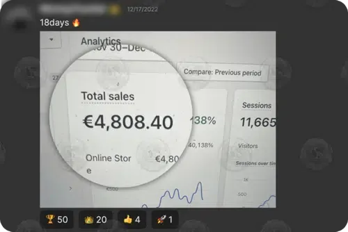 Shopify analytics: €4,808.40 total sales in 18 days