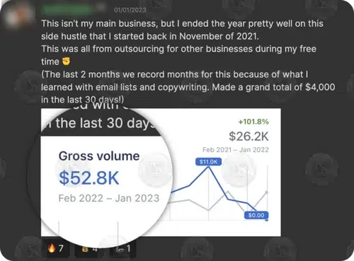 Stripe: $52.8K gross volume, Feb 2022 to Jan 2023, from outsourcing and copywriting