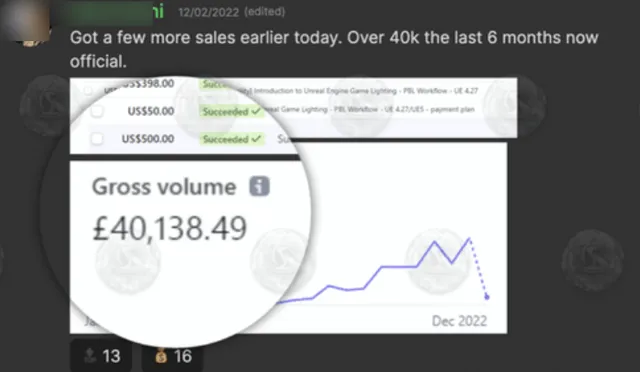 Stripe dashboard showing £40,138.49 gross volume over six months